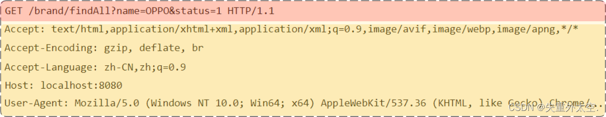从HTTP到Tomcat：揭秘Web应用的底层协议与高性能容器,在这里插入图片描述,第5张