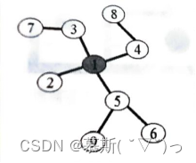 Zigbee—网络层地址分配机制,第2张