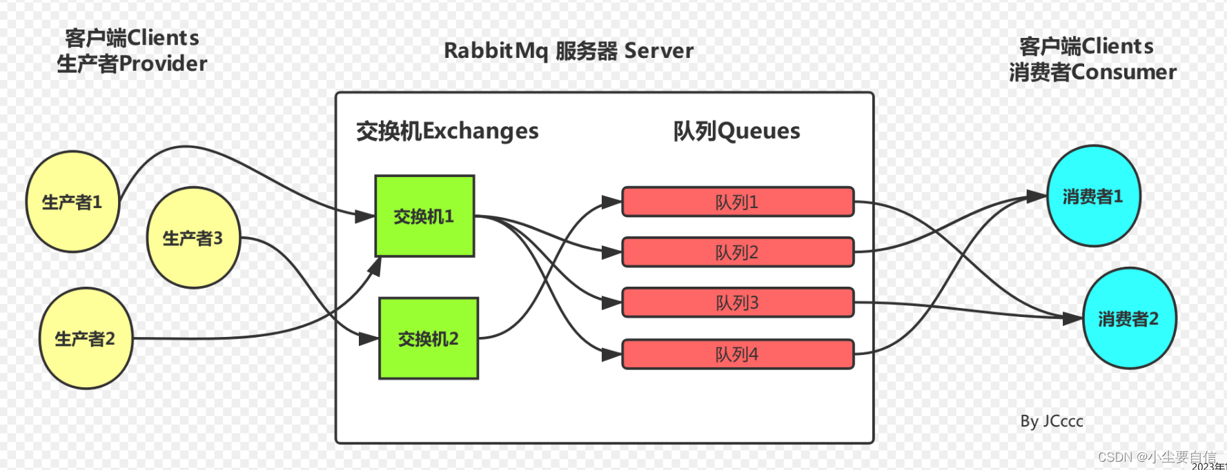 深入了解 RabbitMQ：高性能消息中间件,在这里插入图片描述,第1张