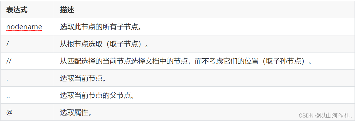 5.网络爬虫——Xpath解析,在这里插入图片描述,第8张