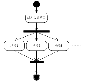 （附源码）python电影院购票系统 毕业设计221133,第7张
