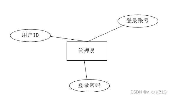 基于Springboot的同城拼车微信小程序的设计与实现-计算机毕业设计源码20625,第7张