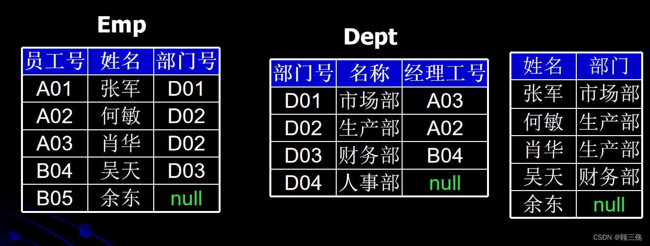 【Access】Access：SQL 语句汇总,第27张