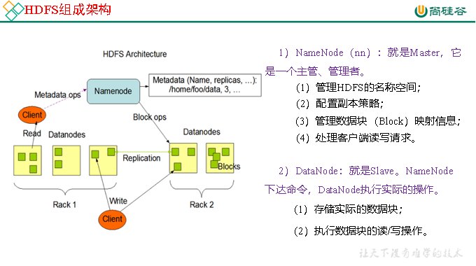 大数据技术之Hadoop（HDFS）——超详细,在这里插入图片描述,第3张