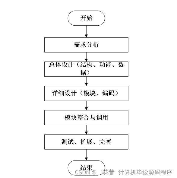 计算机毕业设计springboot基于Java开发的药店药品管理系统490pr9【附源码+数据库+部署+LW】,第4张