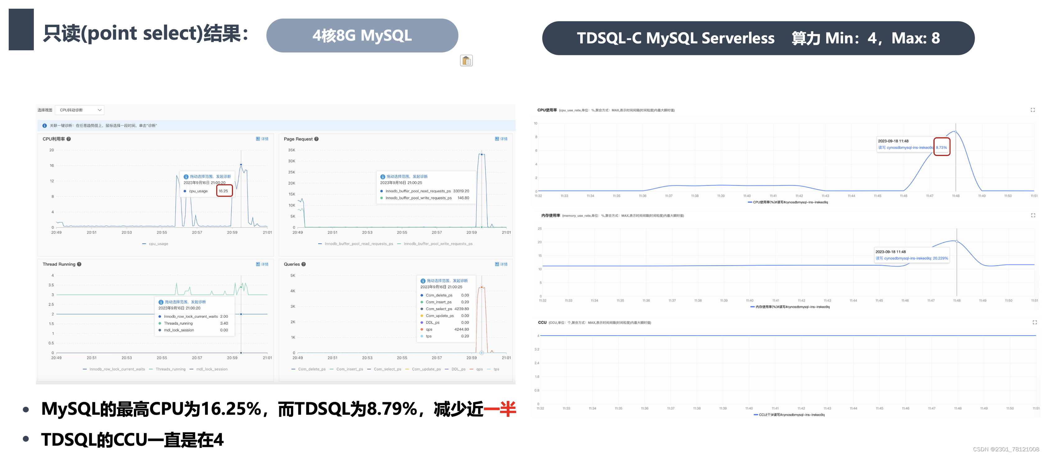【腾讯云 TDSQL-C Serverless 产品体验】基于TDSQL-C MySQL Serverless的性能测试,在这里插入图片描述,第10张