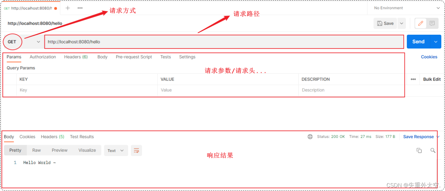 深入解析SpringBoot的请求响应机制,在这里插入图片描述,第7张