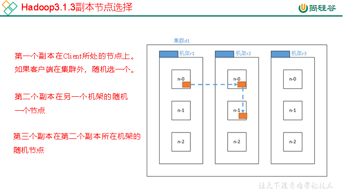 大数据技术之Hadoop（HDFS）——超详细,在这里插入图片描述,第13张