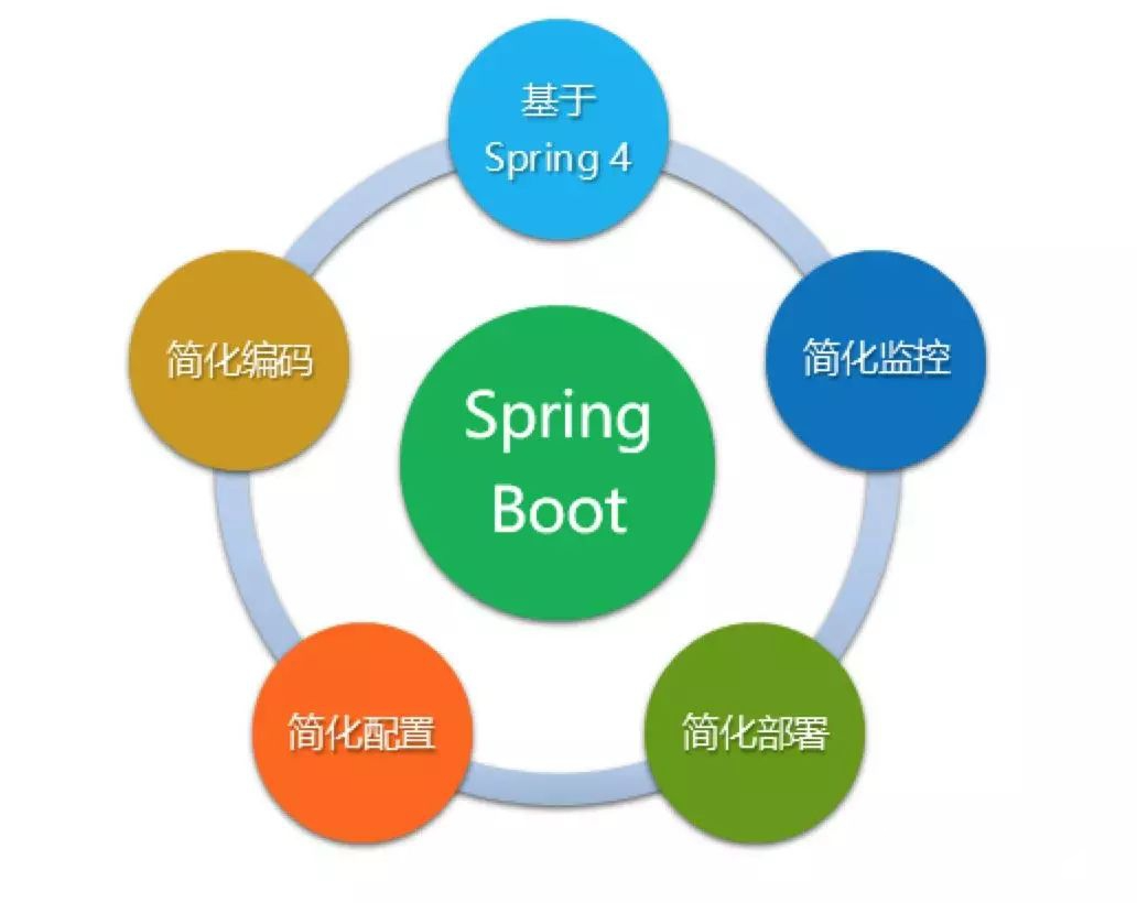2023最新首发，全网最全 Spring Boot 学习宝典(附思维导图),第3张