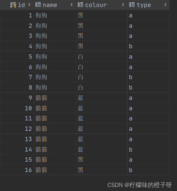 玩转SQL语句之group by 多字段分组查询与having子句，一篇解决你的疑惑！,在这里插入图片描述,第6张