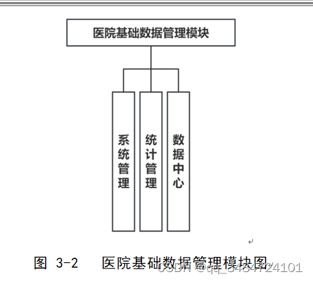 SpringBoot医院管理系统设计与实现,第5张