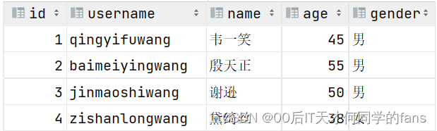 MySQL --- 图形化工具&DDL表结构操作,第23张
