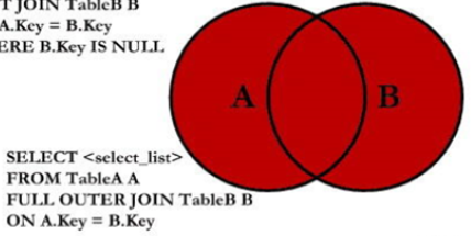 【MySQL】多表查询(JOINUNION),在这里插入图片描述,第9张