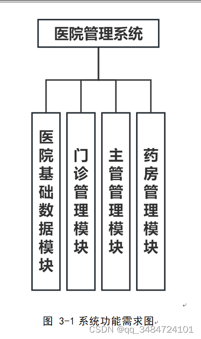 SpringBoot医院管理系统设计与实现,第4张