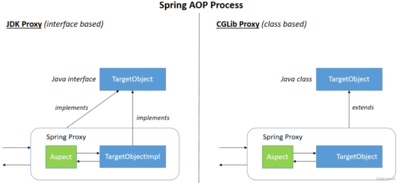 spring6-AOP面向切面编程,在这里插入图片描述,第11张