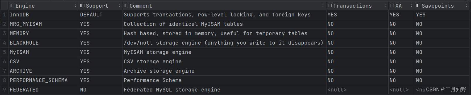 【MySQL】存储引擎,在这里插入图片描述,第3张