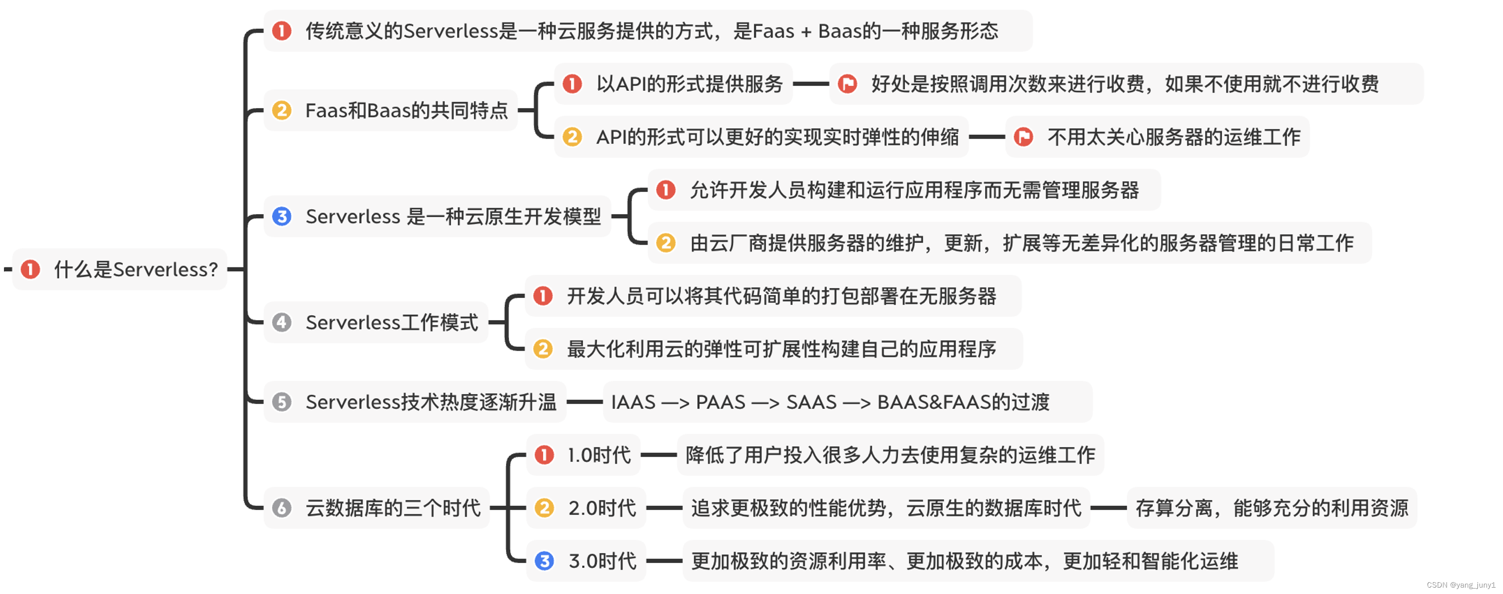 【腾讯云 TDSQL-C Serverless 产品体验】TDSQL-C MySQL Serverless助力企业降本增效直播读后感,在这里插入图片描述,第7张
