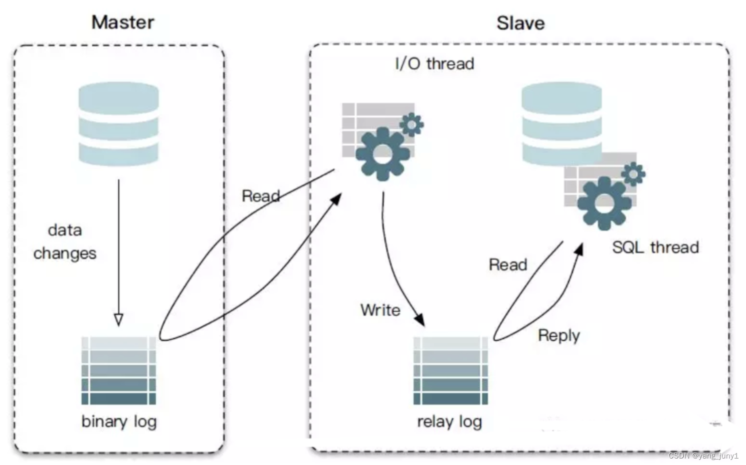 【腾讯云 TDSQL-C Serverless 产品体验】TDSQL-C MySQL Serverless助力企业降本增效直播读后感,第8张