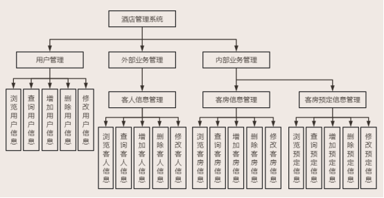 【C#项目】酒店管理系统-WinForm+MySQL,第1张