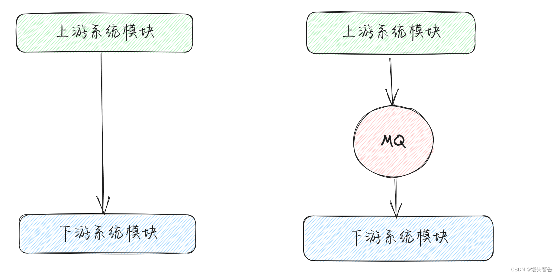 初步了解 RabbitMQ,第4张