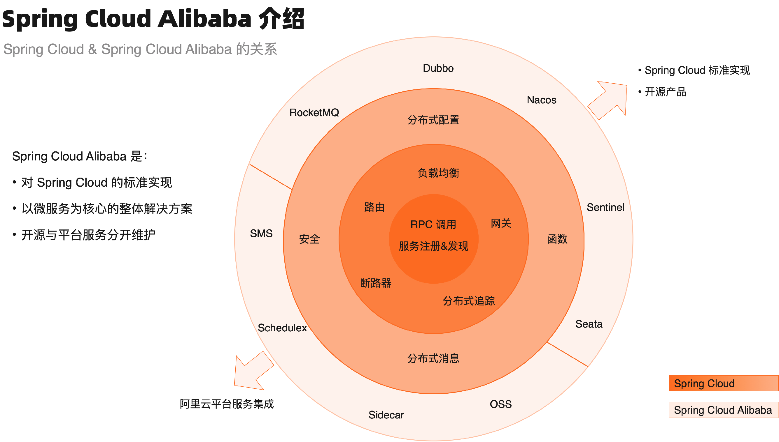 Spring Cloud Alibaba全家桶（一）——Spring Cloud Alibaba介绍,在这里插入图片描述,第14张