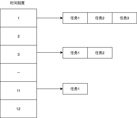 【技术驿站】分布式基础与常见面试问题,image-20230825172459325,第2张