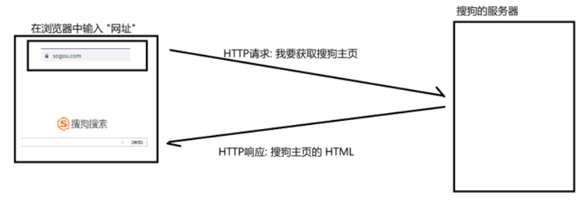14.Tomcat和HTTP协议-[一篇通],image-20231017210551098,第3张