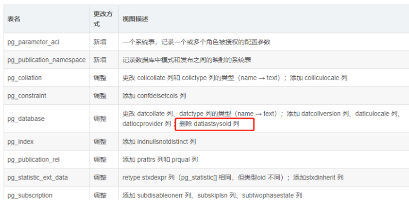 使用navicat连接postgresql报错问题解决,在这里插入图片描述,第2张