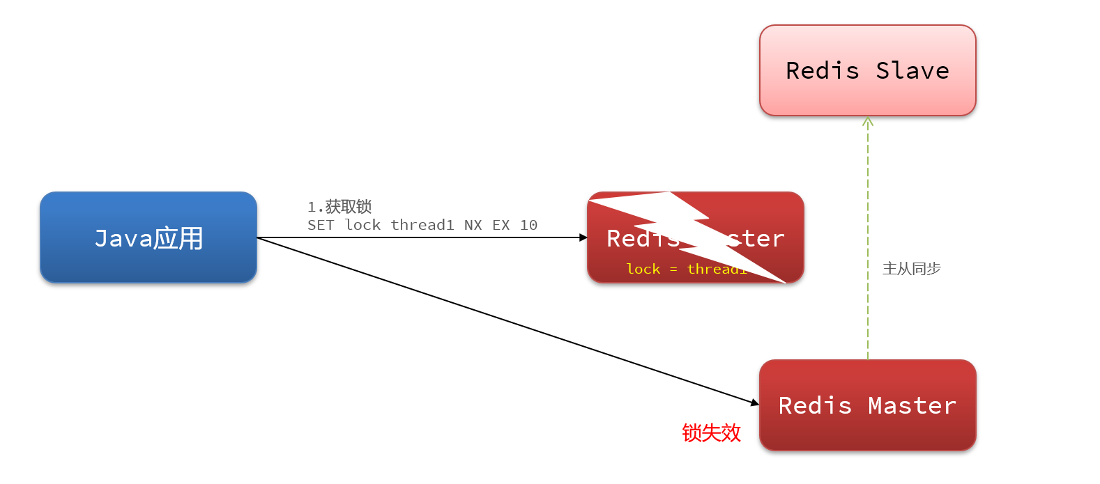 《Redis实战篇》五、分布式锁-redission,image-20221226022637870,第11张