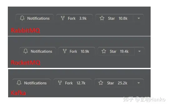 消息队列黄金三剑客:RabbitMQ、RocketMQ和Kafka全面对决,谁是最佳选择?,第5张 消息队列黄金三剑客:RabbitMQ、RocketMQ和Kafka全面对决,谁是最佳选择?,第5张