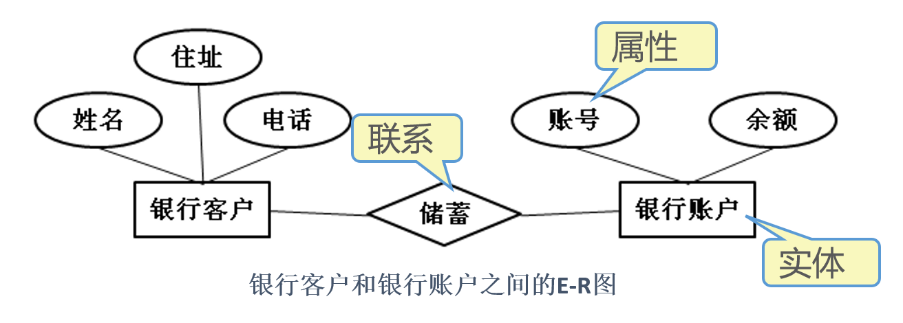 Windows server 2016——SQL server 简介与安装,第8张