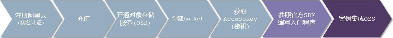 springboot实现文件上传和读取,image-20221229112451120,第3张