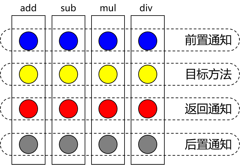 spring6-AOP面向切面编程,在这里插入图片描述,第7张