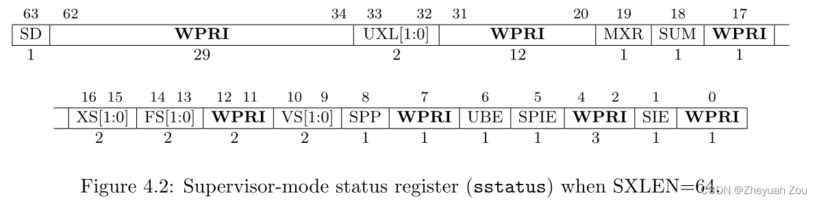 6.S081——补充材料——RISC-V架构中的异常与中断详解,在这里插入图片描述,第5张