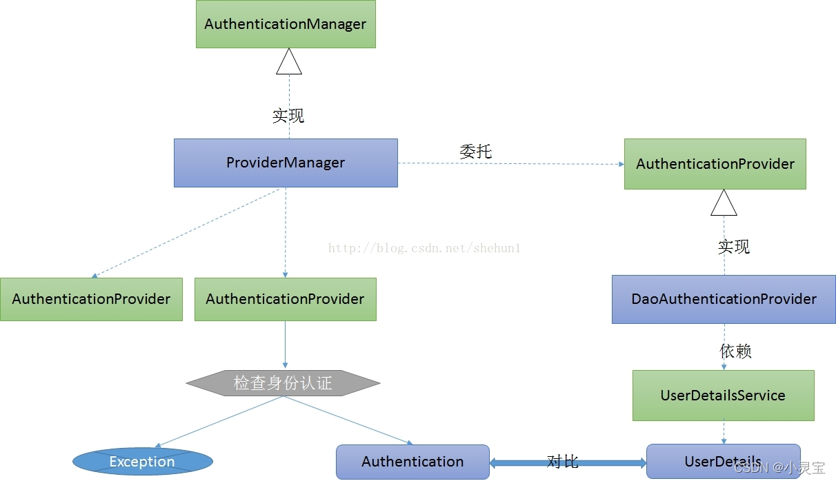 【全网最细致】SpringBoot整合Spring Security + JWT实现用户认证,在这里插入图片描述,第6张