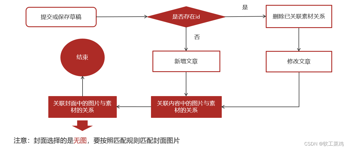 黑马头条 SpringBoot+SpringCloud+ Nacos等企业级微服务架构项目,第78张