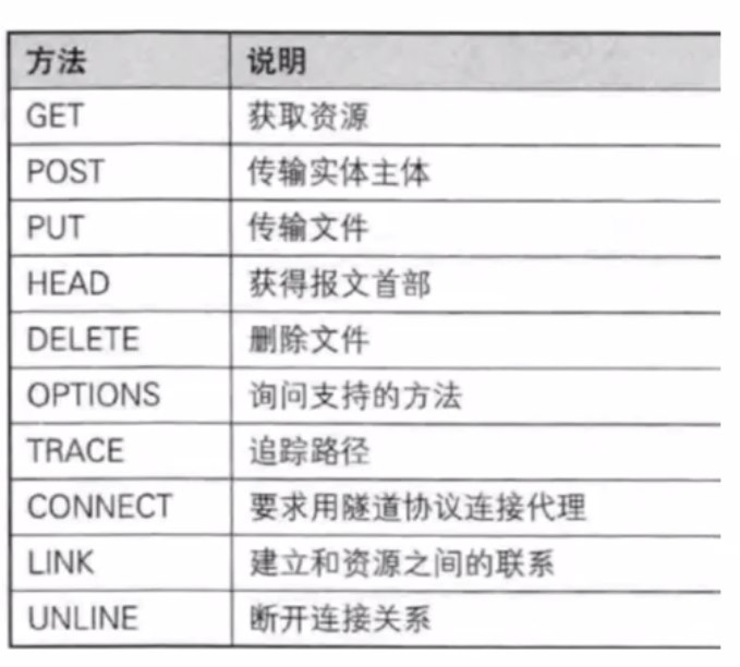 14.Tomcat和HTTP协议-[一篇通],image-20231018181948133,第22张