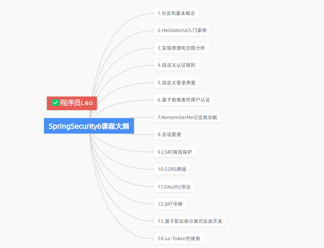 SpringSecurity6 | 核心过滤器,image-20231030235443828,第2张