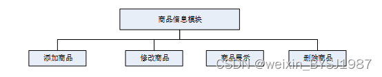 Python超市管理系统 毕业设计-附源码111042,第11张
