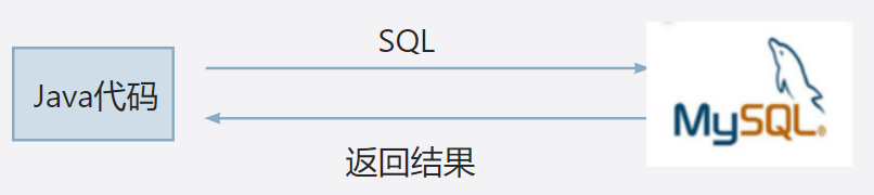 [Java Web]JDBC-＞Java操作MySQL数据库,第2张