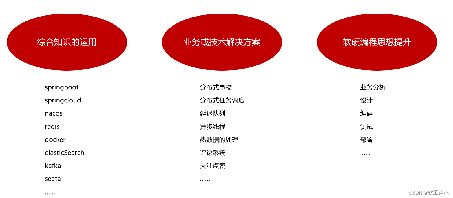 黑马头条 SpringBoot+SpringCloud+ Nacos等企业级微服务架构项目,第3张