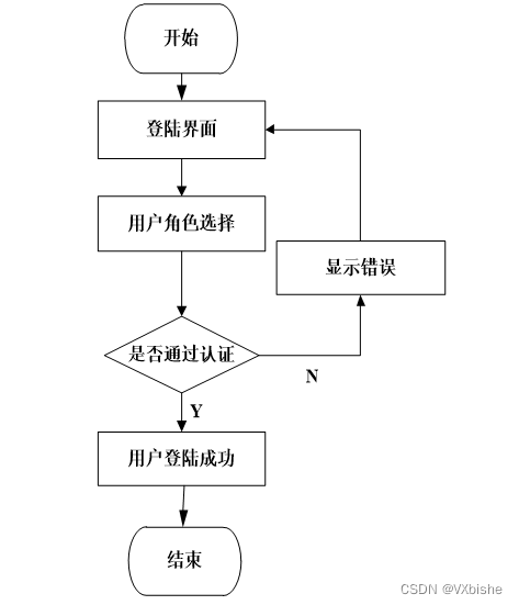 （附源码）ssm高校社团管理系统设计与实现 毕业设计 234162,第12张