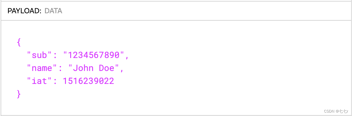 SpringBoot3.0 + SpringSecurity6.0+JWT,在这里插入图片描述,第7张