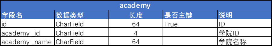 [Python+Django]Web学生信息管理系统数据库设计及系统实现,第19张