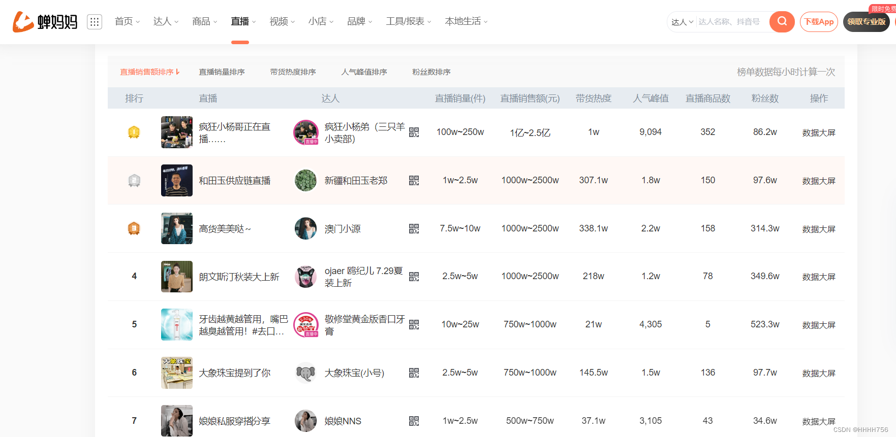 爬虫——有关抖音商品数据的爬取（蝉妈妈数据平台）,蝉妈妈在这里插入图片描述,第1张