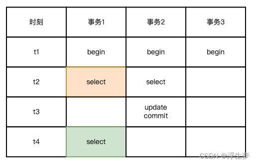 MySql MVCC 详解,第9张