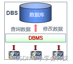 第一章 SQL Server 数据库部署,第3张