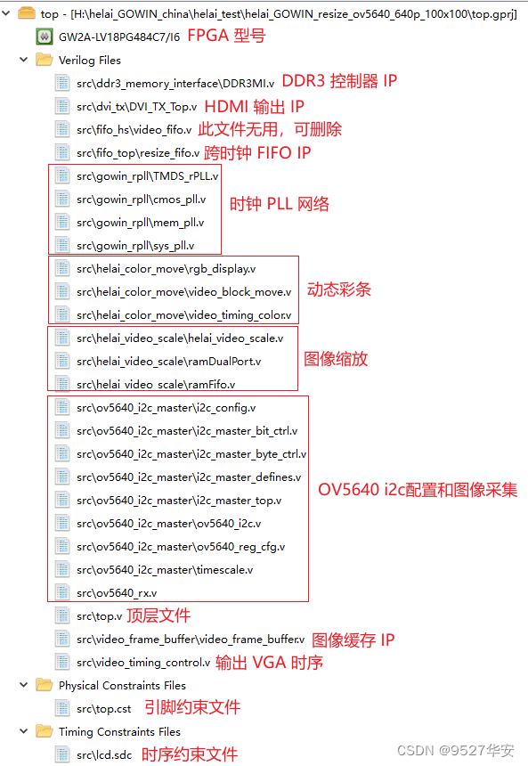 国产高云FPGA：纯verilog实现视频图像缩放，提供6套Gowin工程源码和技术支持,在这里插入图片描述,第17张