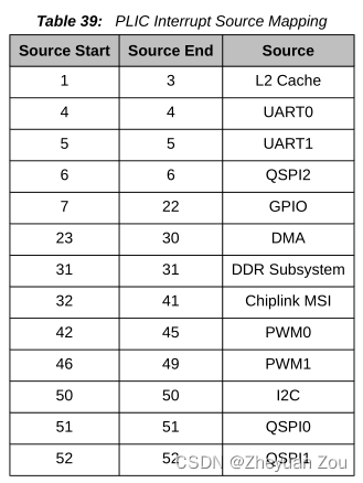 6.S081——补充材料——RISC-V架构中的异常与中断详解,在这里插入图片描述,第11张