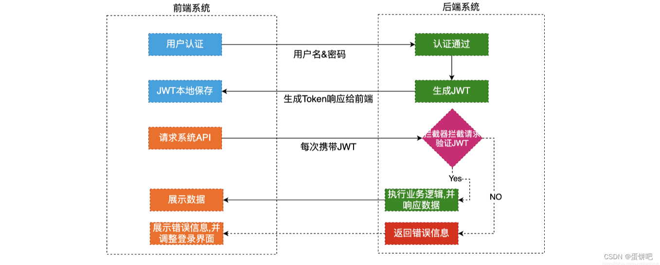 【SpringBoot整合JWT】,第3张
